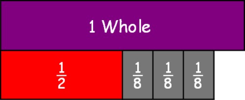 hands-on fractions