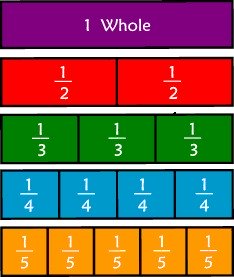 fraction strip