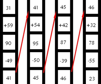 fun math activities adder ladders 