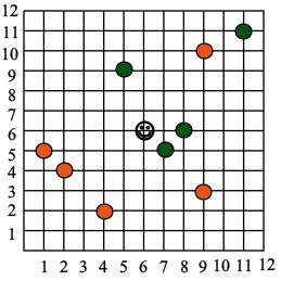 graphing games