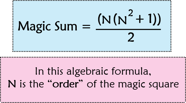 magic square solution formula