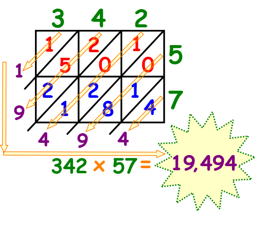lattice multiplication template