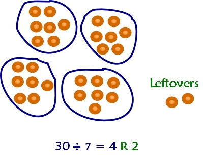 long division