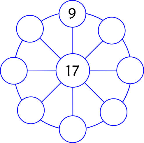 magic addition circle pic 1