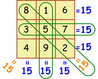 magic squares pic 2