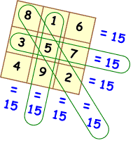 magic square puzzle