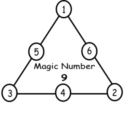 magic triangle