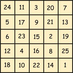 math magic tricks