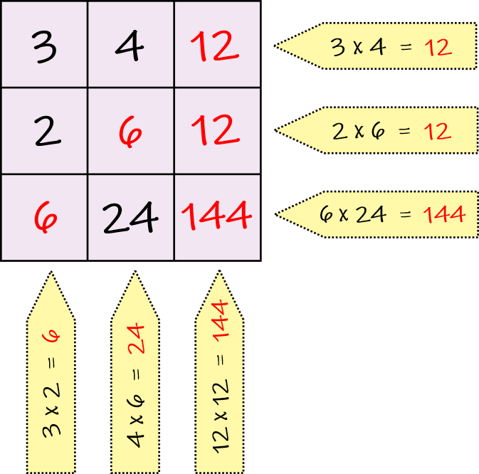 multiplication box printable