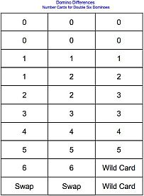 subtraction game card