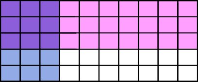visualizing multiplying fractions