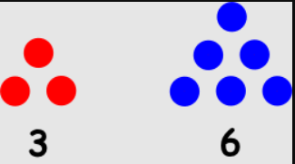 triangular numbers activity middle school